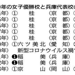 神戸新聞ＮＥＸＴ