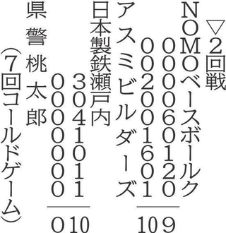 神戸新聞NEXT