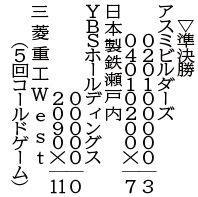 神戸新聞ＮＥＸＴ