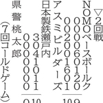 神戸新聞NEXT