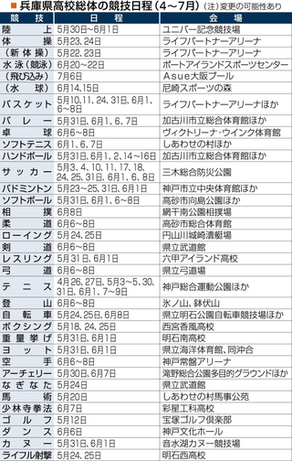 兵庫県高校総体の競技日程（４～７月）（注）変更の可能性あり