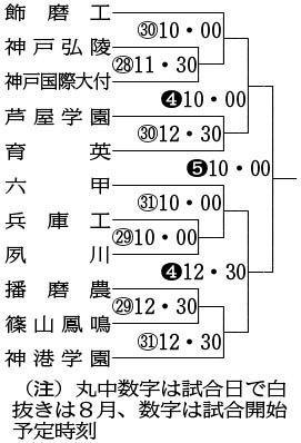 神戸新聞ＮＥＸＴ