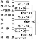 神戸新聞ＮＥＸＴ