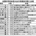 全国中学校体育大会の各競技日程と会場