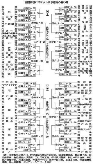 全国高校バスケット県予選組み合わせ