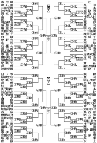 （注）丸中数字は試合日。有は有馬高、北は北摂三田高、駒は三田市駒ケ谷体育館、ラは西宮市ライフパートナーアリーナ