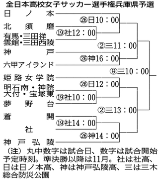 神戸新聞ＮＥＸＴ