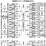 全国高校バスケット県予選組み合わせ