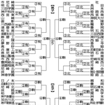 （注）丸中数字は試合日。有は有馬高、北は北摂三田高、駒は三田市駒ケ谷体育館、ラは西宮市ライフパートナーアリーナ