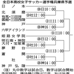 神戸新聞ＮＥＸＴ