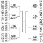 神戸新聞ＮＥＸＴ