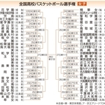 全国高校バスケットボール選手権女子