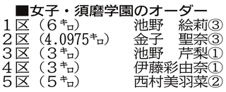 神戸新聞ＮＥＸＴ