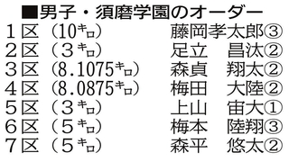 神戸新聞ＮＥＸＴ