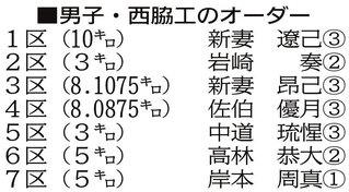 神戸新聞ＮＥＸＴ