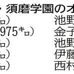 神戸新聞ＮＥＸＴ