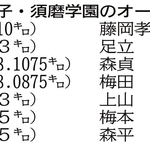 神戸新聞ＮＥＸＴ