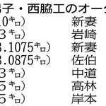 神戸新聞ＮＥＸＴ
