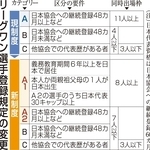 神戸新聞ＮＥＸＴ