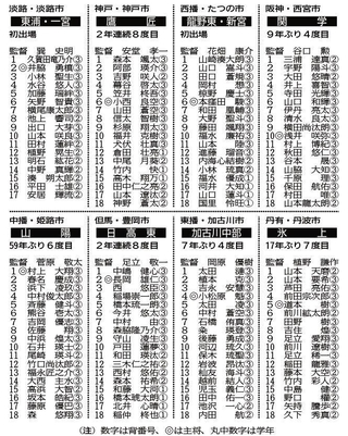 神戸新聞NEXT