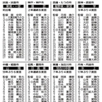 神戸新聞NEXT
