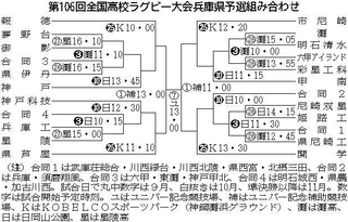 神戸新聞NEXT