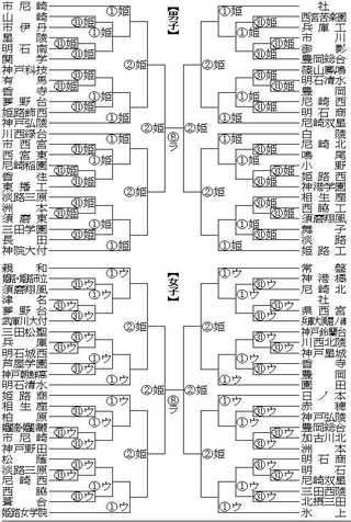 （注）丸中数字は試合日。姫は大和工業アリーナ姫路、ウは姫路市ヴィクトリーナ・ウインク体育館、ラは西宮市ライフパートナーアリーナ