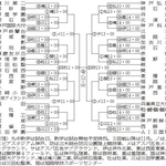 滝川第二、神戸弘陵など軸　48チームが頂点争う　全国高校サッカー県予選、24日開幕