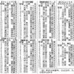 軟式野球県中学新人大会、8チームが頂点争う　24、25日にあじさいスタジアム北神戸