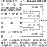 神戸新聞NEXT