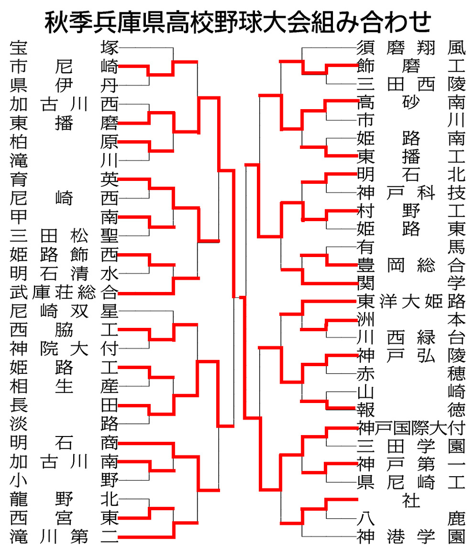秋季 高校 野球 兵庫 県 大会