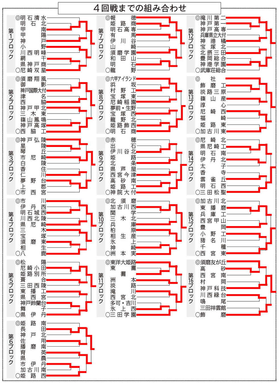 兵庫 県 高校 野球