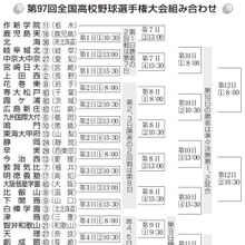 神戸新聞next 兵庫県内 スポーツ 兵庫の高校野球 兵庫のニュース 第９７回全国高校野球選手権大会トーナメント表