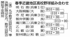 神戸新聞ＮＥＸＴ