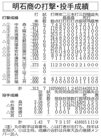 神戸新聞ＮＥＸＴ