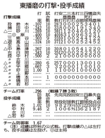 神戸新聞ＮＥＸＴ
