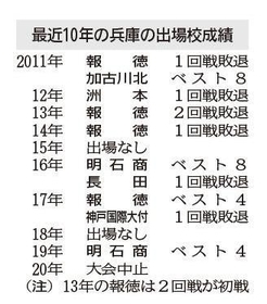 神戸新聞ＮＥＸＴ