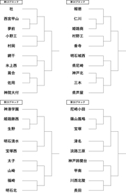 神戸新聞ＮＥＸＴ