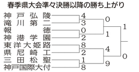 神戸新聞ＮＥＸＴ