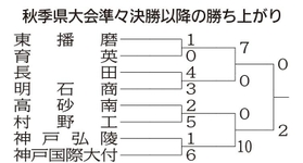 神戸新聞ＮＥＸＴ