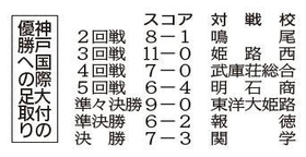 神戸新聞ＮＥＸＴ