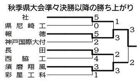神戸新聞ＮＥＸＴ