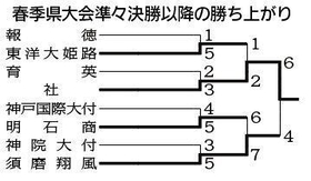 神戸新聞ＮＥＸＴ