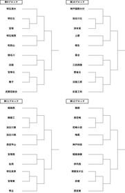 ２０２５高校野球兵庫大会トーナメント表（９-１２ブロック）