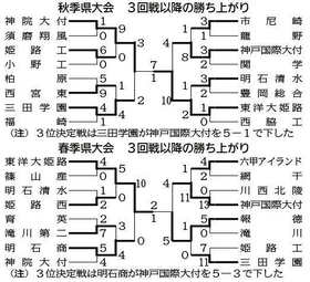 神戸新聞ＮＥＸＴ