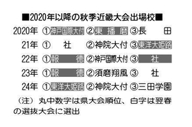 神戸新聞ＮＥＸＴ
