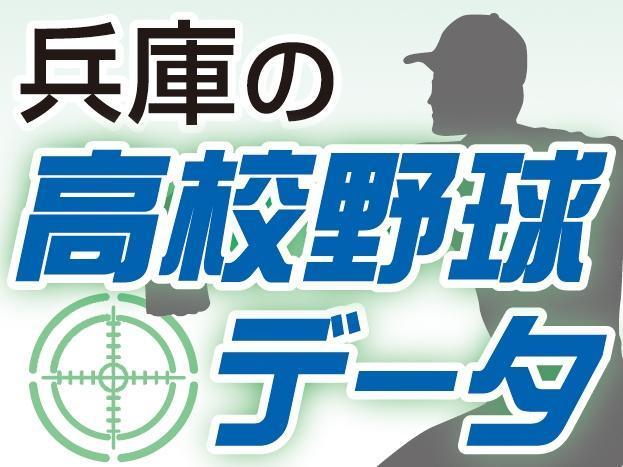高校野球、春の兵庫4強分析 レーダーチャートでチーム力比較 上位16校