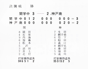 第４回大会の決勝スコア（兵庫県高校野球五十年史より）