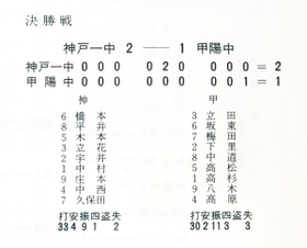 第７回大会の決勝スコア（兵庫県高校野球五十年史より）