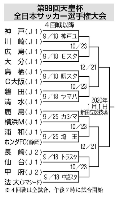 神戸新聞ＮＥＸＴ